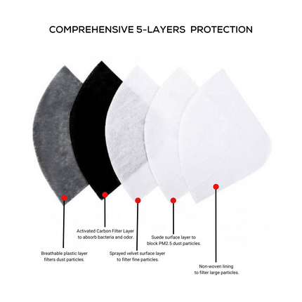 Starbond 5-Layer Protection Dust Masks Replacement Filters with Activated Carbon - Pack of 5