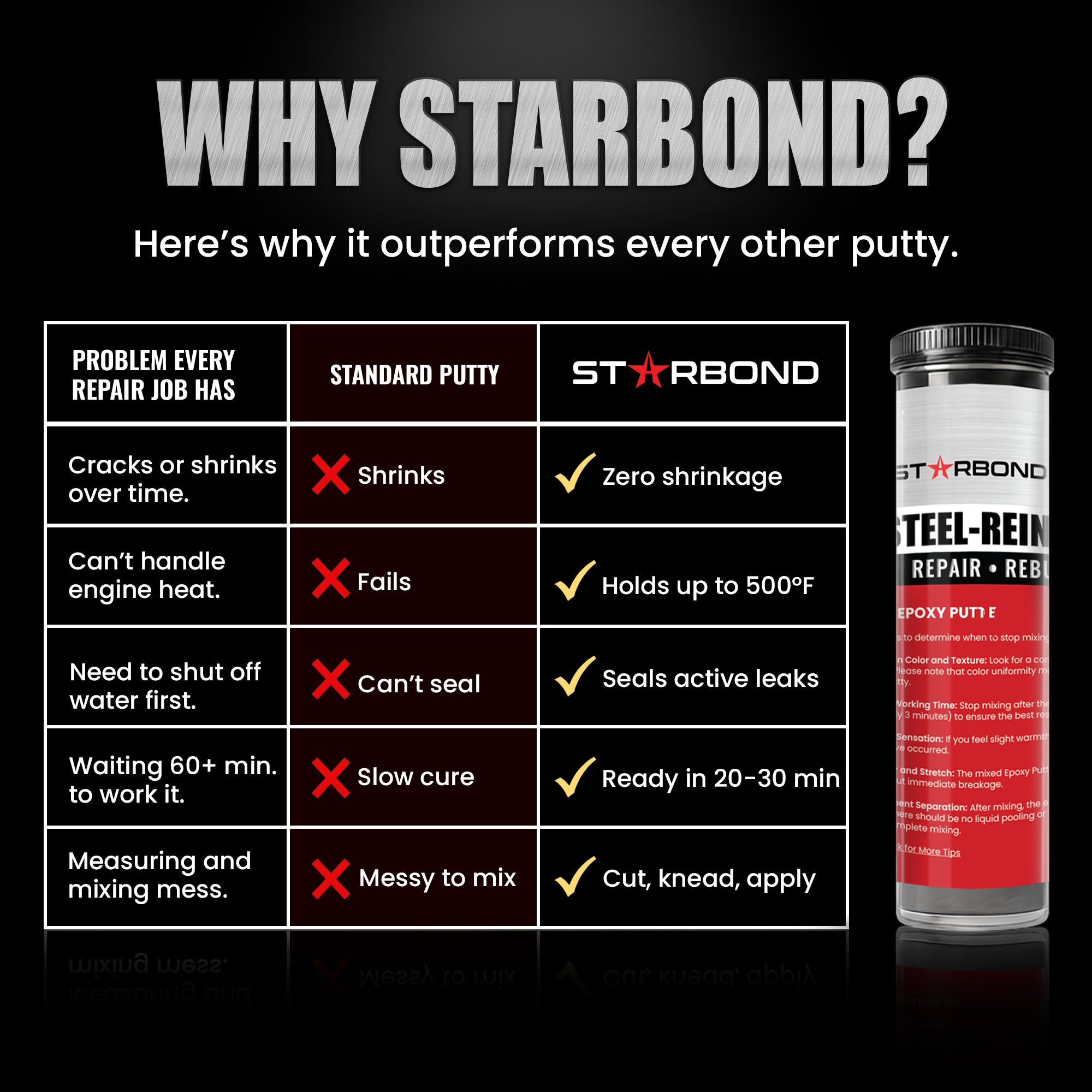 Steel-Reinforced Epoxy Putty (2 oz)