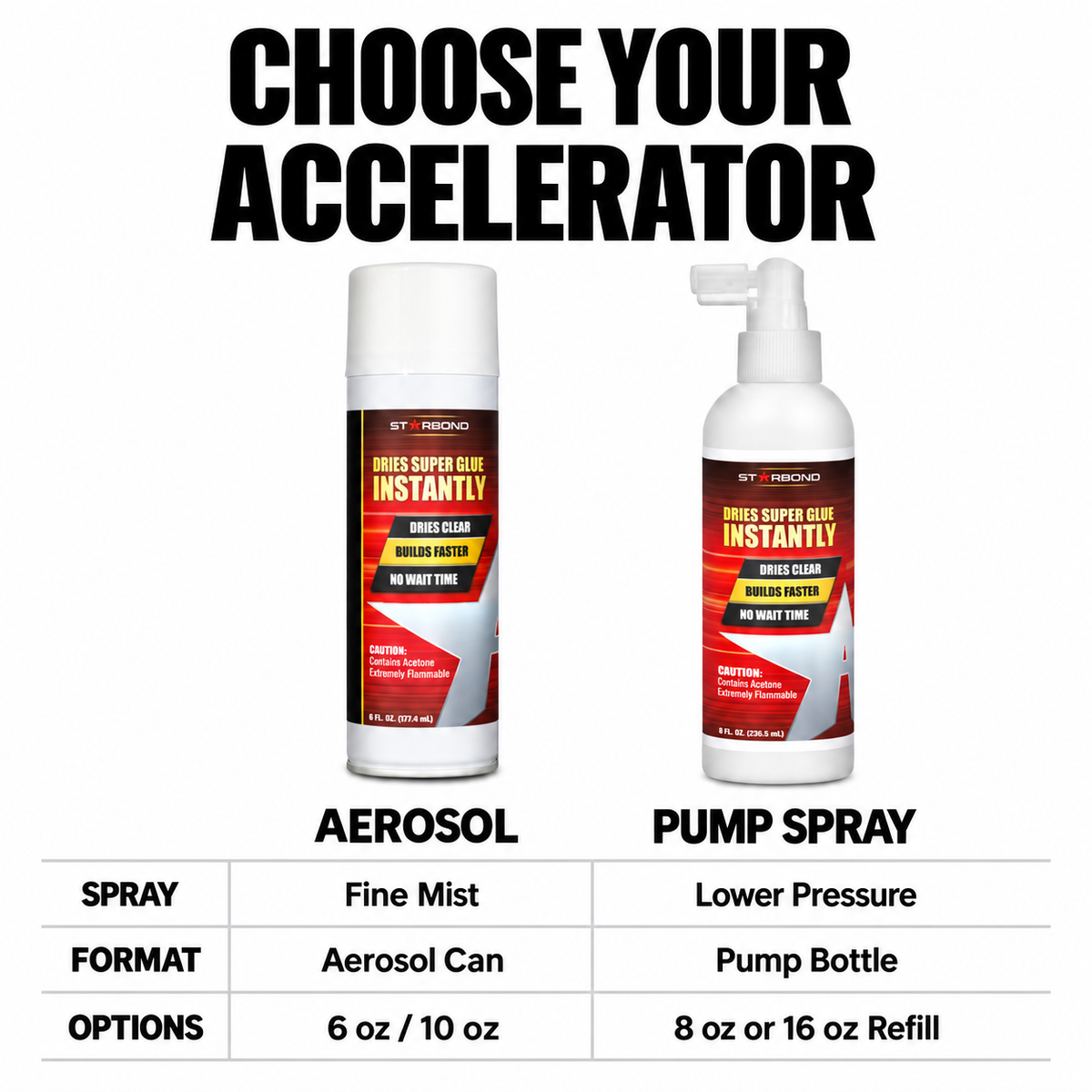 Choose Your Accelerator. Aerosol and pump spray compared by spray format and available sizes.