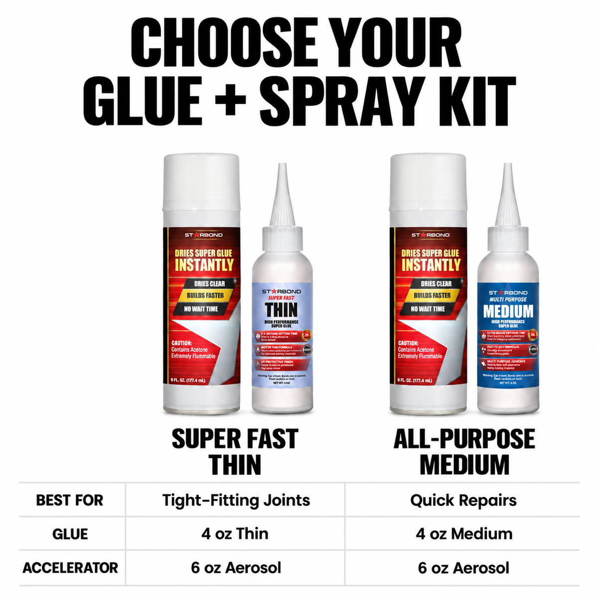 Choose Your Glue + Spray Kit: Super Fast Thin; All-Purpose Medium.