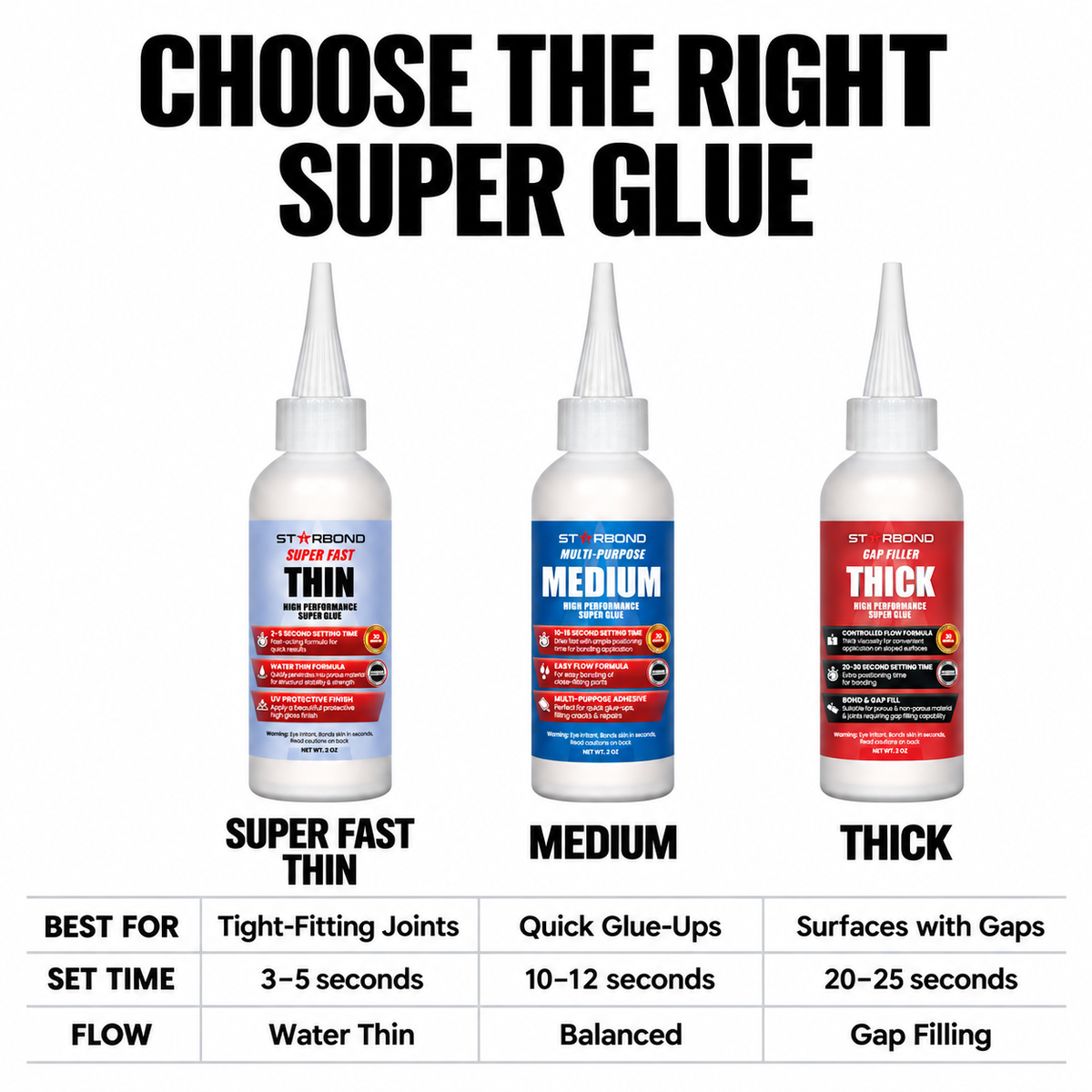 Choose the Right Super Glue. Thin, Medium and Thick compared by uses, set time and flow.