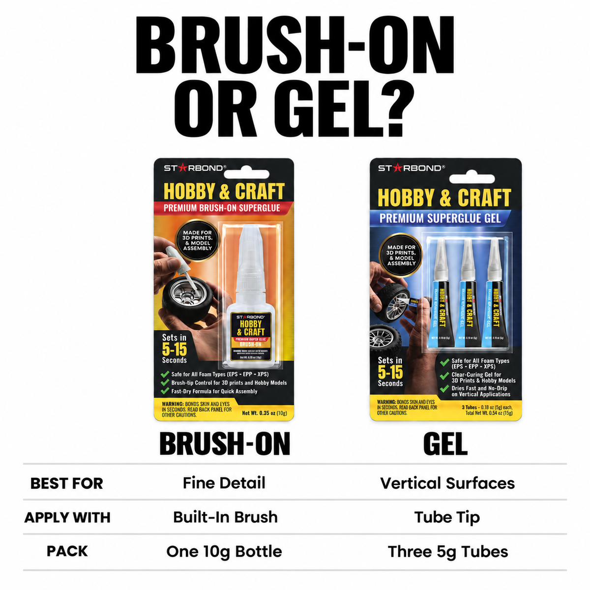 Brush-On Or Gel?: Brush-On (10g); Gel (3 × 5g).