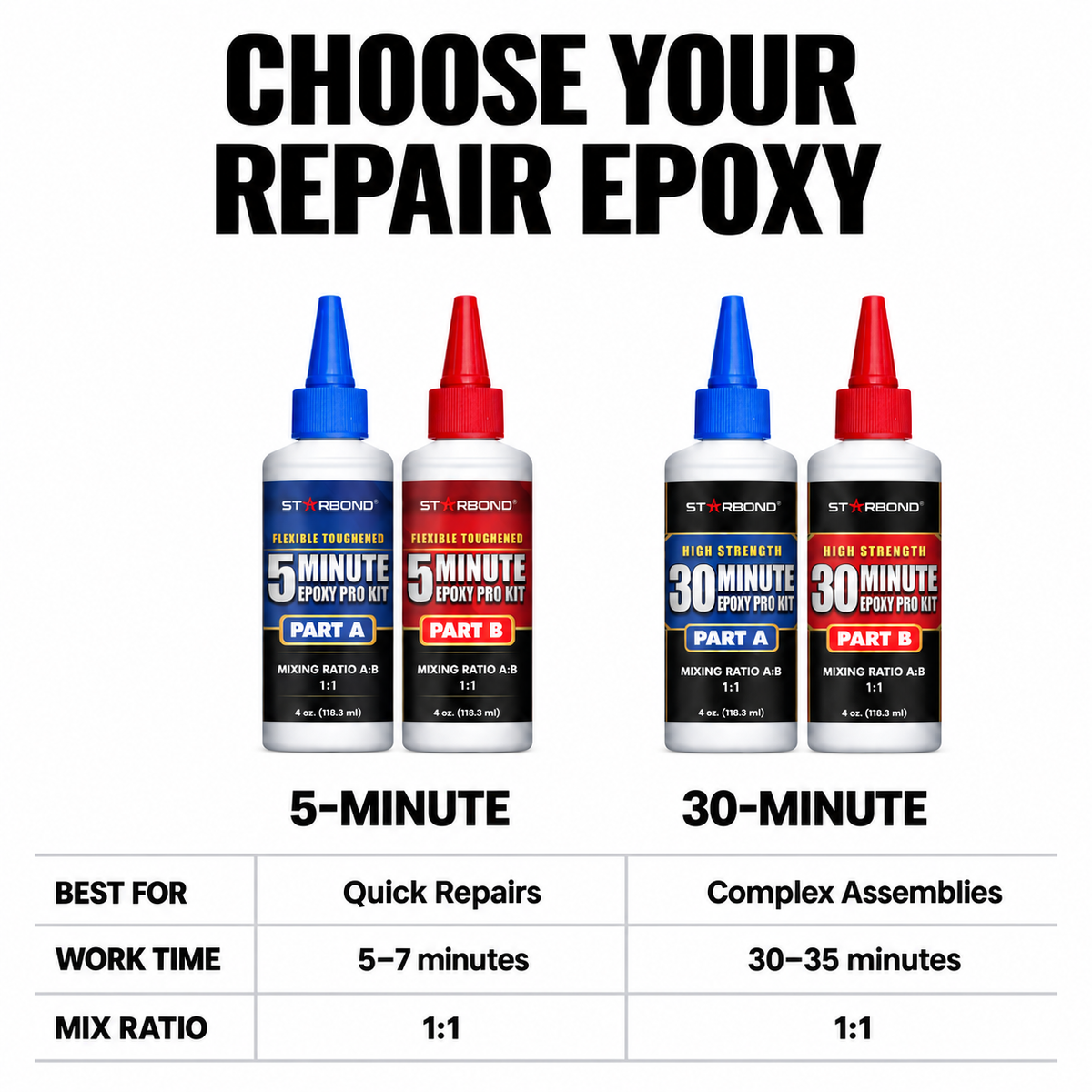 Choose Your Repair Epoxy. 5-minute and 30-minute epoxy compared by uses, working time and 1:1 mix ratio.