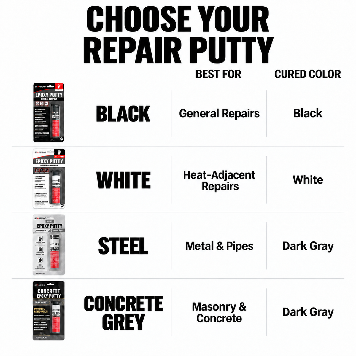 Choose Your Repair Putty: Black; White; Steel; Concrete Grey.