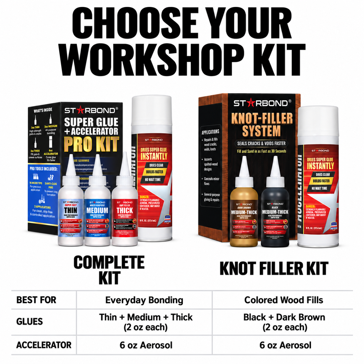 Choose Your Workshop Kit. Complete Kit with three 2 oz clear glues and Knot Filler Kit with two 2 oz colored glues; each includes 6 oz accelerator.